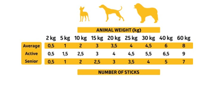 Alpha Spirit sticks κοτόπουλο για σκύλους. Ημερήσια δόση.